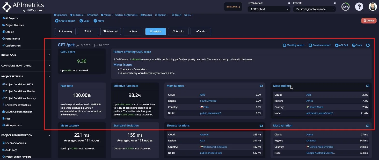 Insights Report — full view Full Insights Report for GET /get showing CASC score 9.36, Pass Rate 100%, Effective Pass Rate 98.2%, outlier breakdowns, mean latency, and standard deviation panels