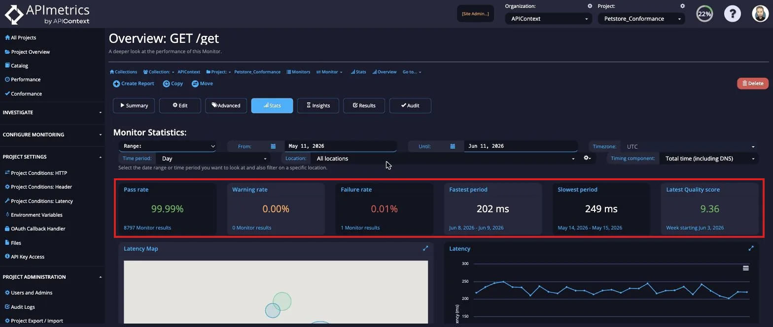 Monitor Statistics overview showing Pass rate, Failure rate, Fastest and Slowest period, Latest Quality score, Latency Map, and Latency chart